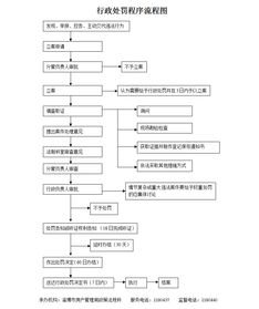 房產中介違反租賃經紀服務告知規定的處罰與影響